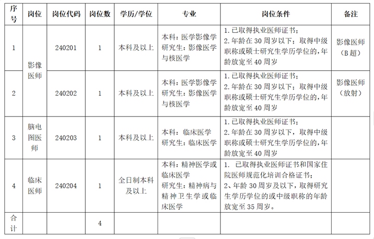 2024年安徽宣城市第四人民医院第二批次招聘4人公告