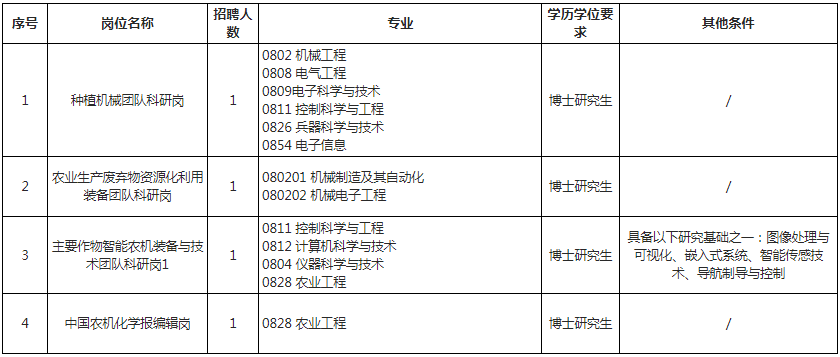 2024年农业农村部南京农业机械化研究所事业编岗位招聘6人公告