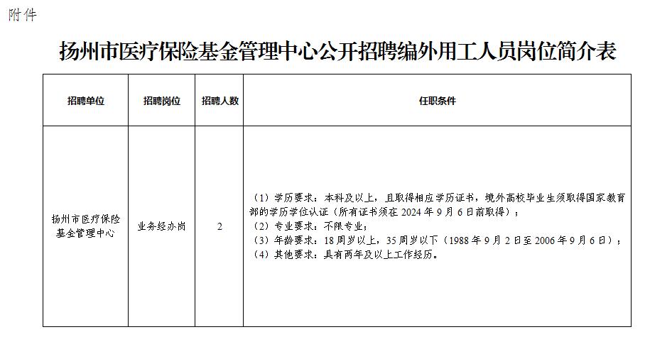 江苏扬州市医疗保险基金管理中心招聘编外用工人员2人简章