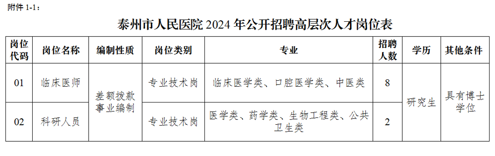 2024年江苏泰州市人民医院招聘高层次人才10人公告