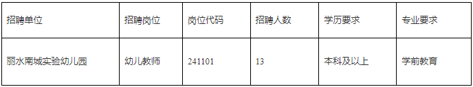 2024年浙江丽水市教育局直属学校招聘劳动合同制教师13人公告