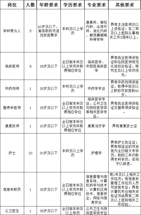 2024年四川乐山市五通桥区人民医院（乐山市第三人民医院）招聘37人公告