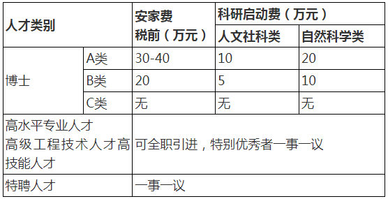 山东劳动职业技术学院招聘高层次人才公告