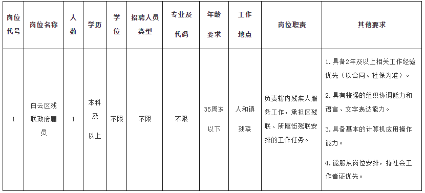 2024年广东广州白云区残疾人联合会招聘政府雇员公告