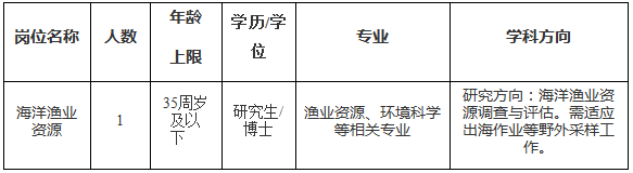 2024年浙江省海洋水产养殖研究所高层次人才（博士）岗位招聘公告