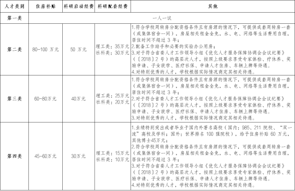 2024年浙江同济科技职业学院招聘特殊专业技术岗位人员31人公告