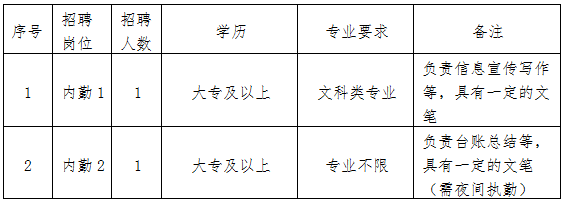 浙江嘉兴市城南街道综合行政执法中队招聘城市管理协辅人员公告