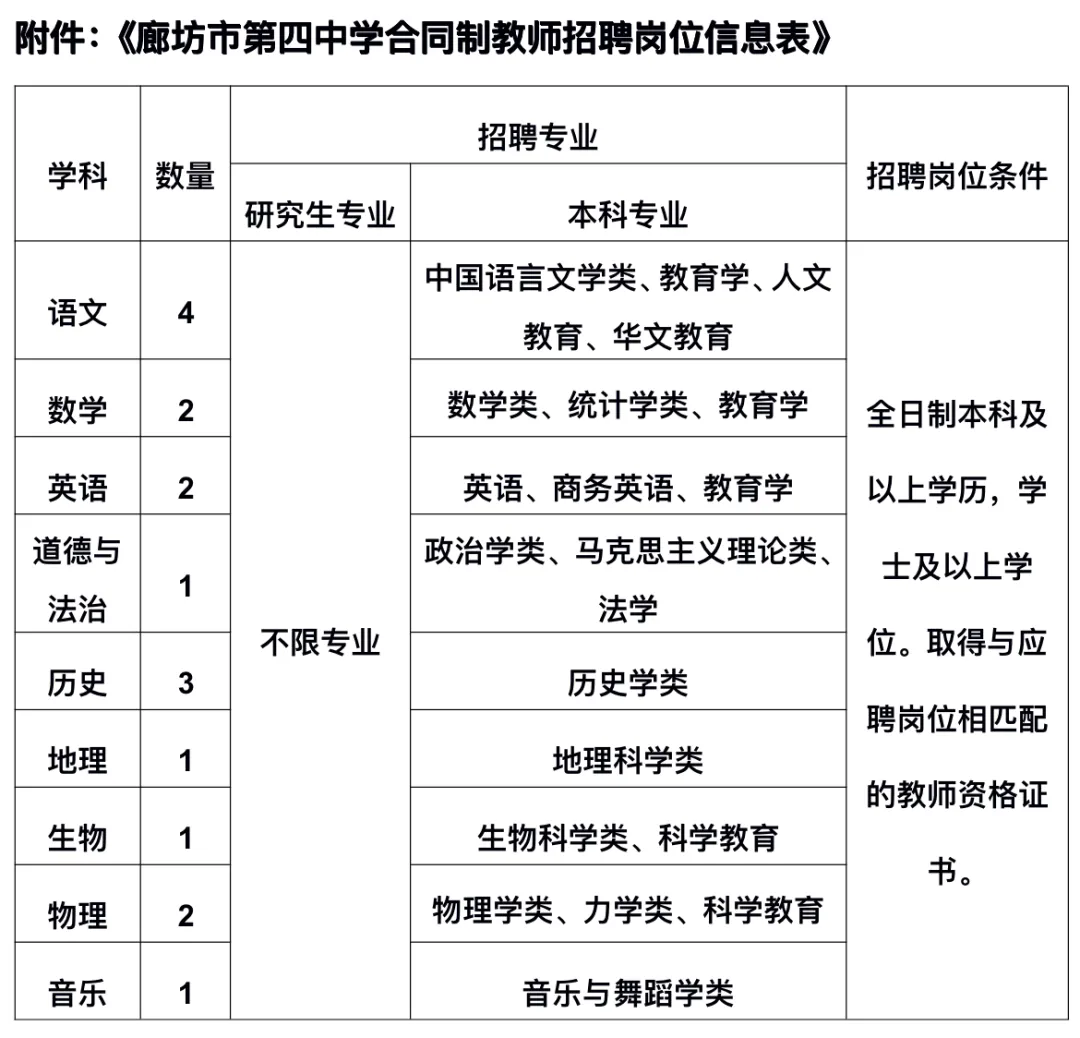 河北廊坊市第四中学合同制教师招聘17人公告