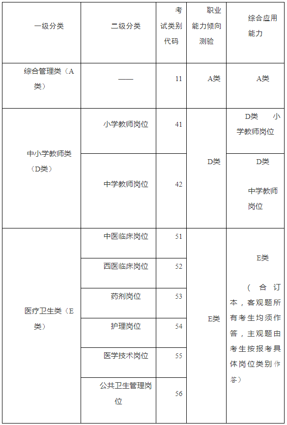 2024年甘肃天水市事业单位招聘424人公告