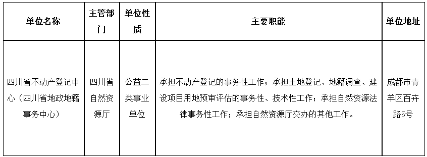 四川省不动产登记中心(四川省地政地籍事务中心）招聘专业技术人员公告