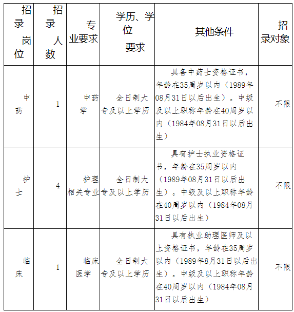 江苏盐城市红十字会医院招录编外工作人员6人公告