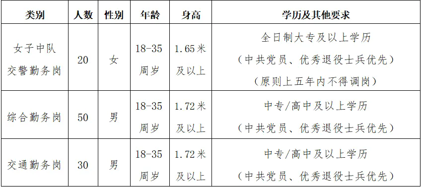 河北廊坊三河市公安局招聘警务辅助人员公告