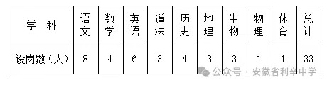 2024安徽亳州利辛中学联盟校招聘非在编初中教师公告