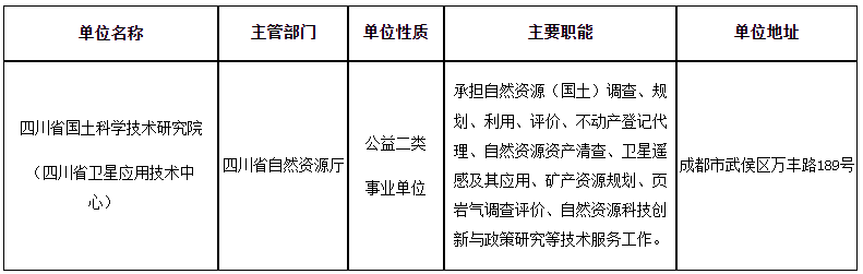 四川省国土科学技术研究院（四川省卫星应用技术中心）招聘专业技术人员4人公告