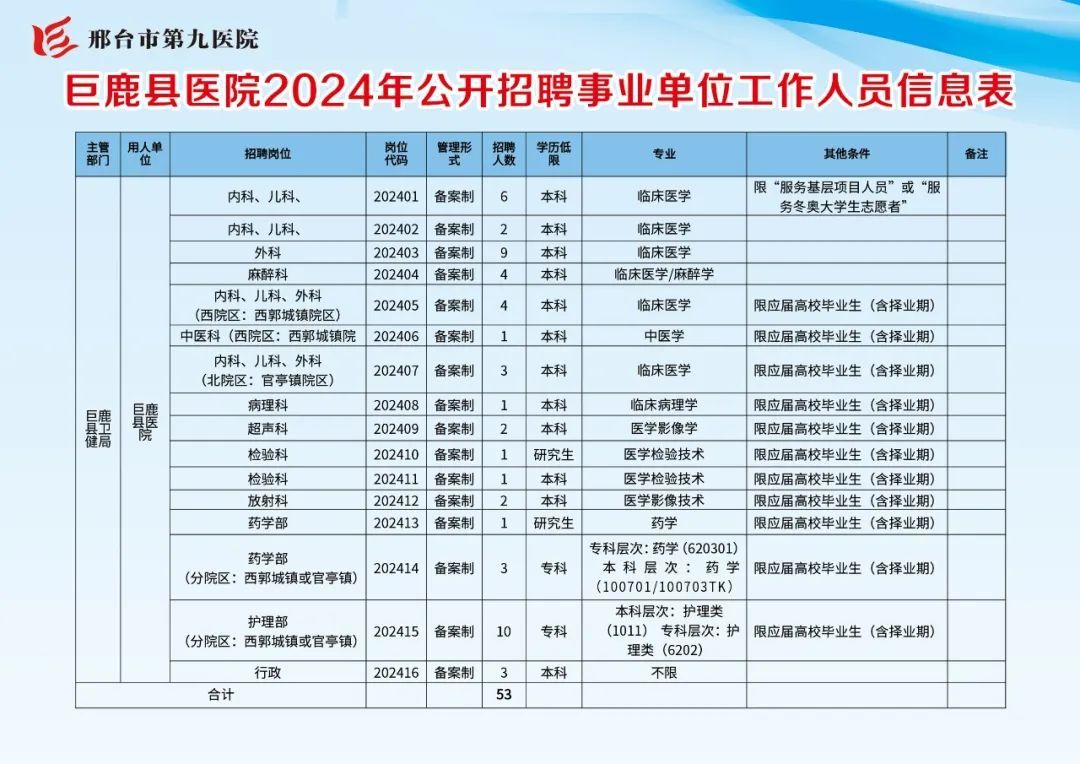 2024年河北邢台市第九医院/巨鹿县医院招聘53人公告