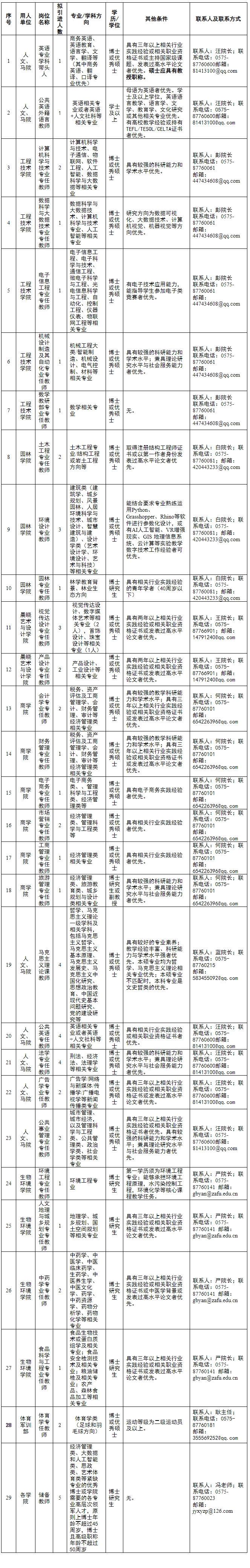 2024年浙江农林大学暨阳学院专任教师招聘公告