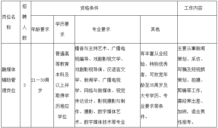 2024下半年四川绵阳市安州区融媒体中心招聘编外人员3人公告