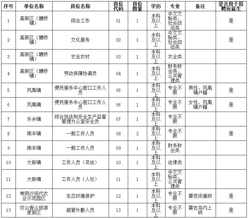 六台宝典资料免费大全