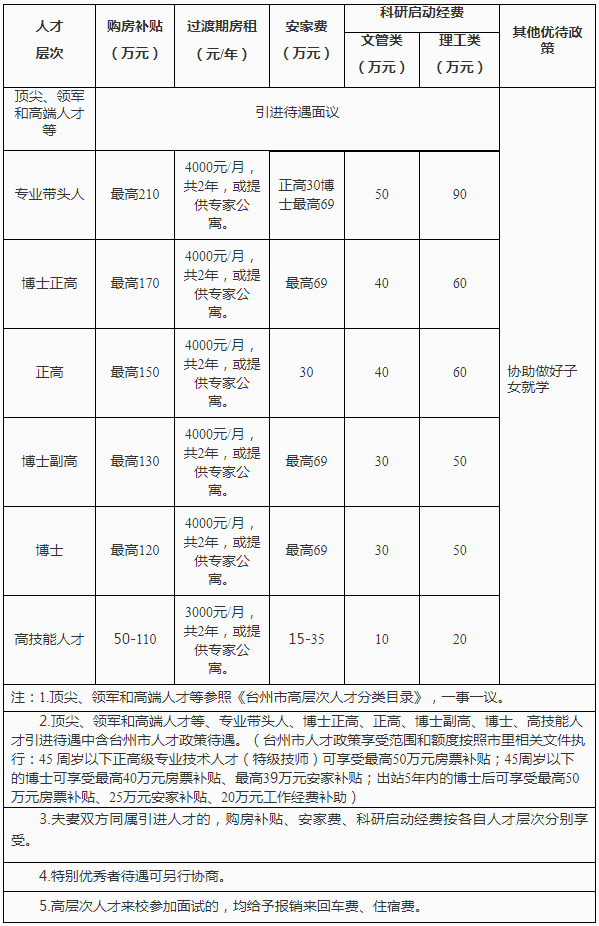 2024下半年浙江台州科技职业学院招聘46人公告