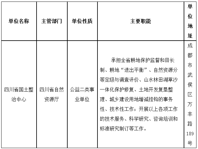 2024年四川省国土整治中心招聘专业技术人员4人公告