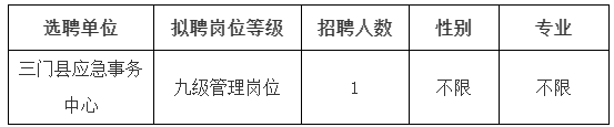 浙江台州三门县应急管理局下属事业单位选聘工作人员公告