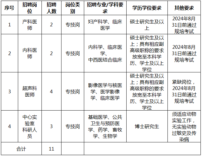 2024年浙江嘉兴市妇幼保健院招聘高层次人才11人公告（第三批）