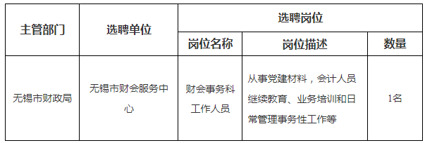 2024年江苏无锡市财会服务中心选聘事业单位工作人员公告