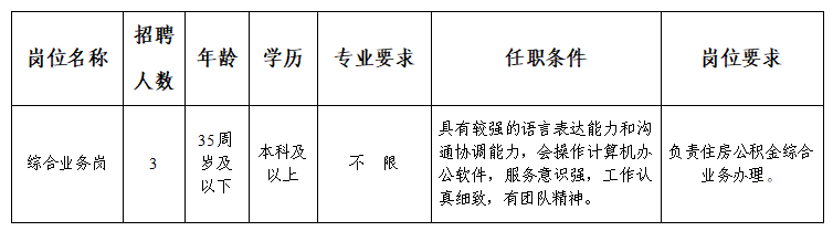 四川泸州市住房公积金管理中心招聘编外人员3人公告