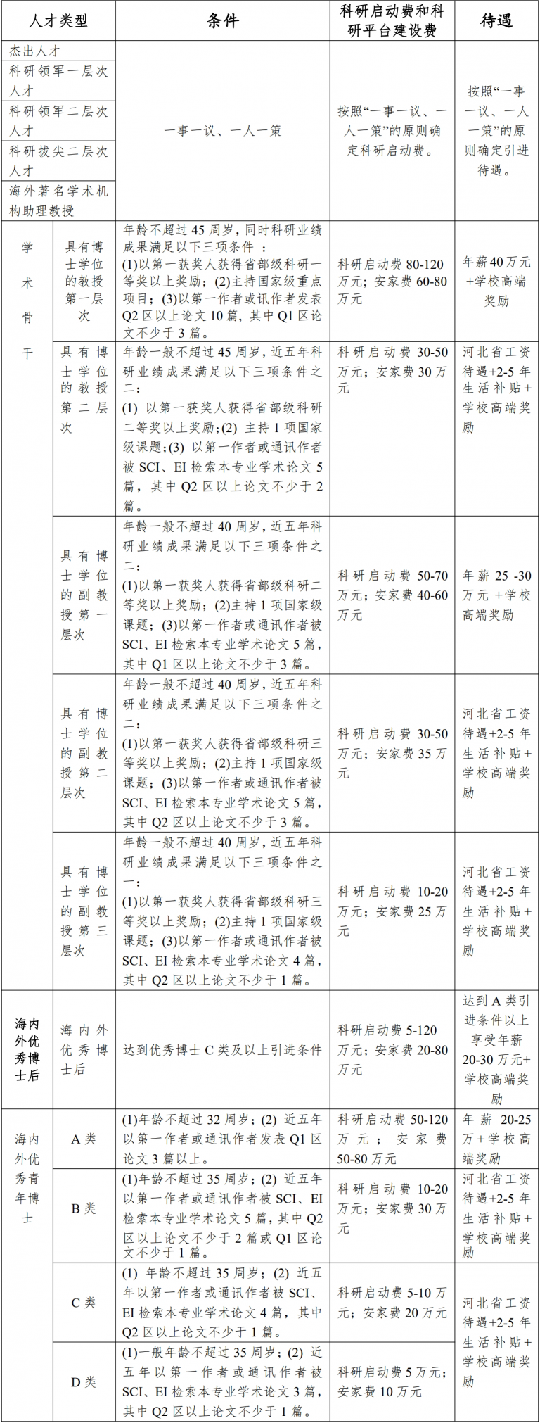 河北大学数学与信息科学学院人才招聘公告