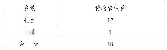 六台宝典资料免费大全